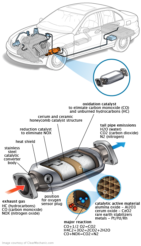 See B252A repair manual